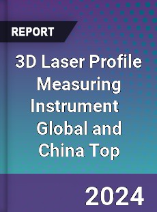 3D Laser Profile Measuring Instrument Global and China Top