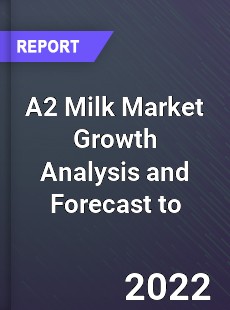 A2 Milk Market Growth Analysis and Forecast to