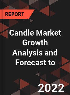 Candle Market Growth Analysis and Forecast to