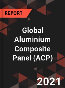 Global Aluminium Composite Panel Market