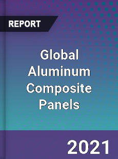 Global Aluminum Composite Panels Market