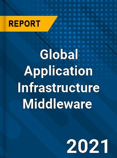 Global Application Infrastructure Middleware Market