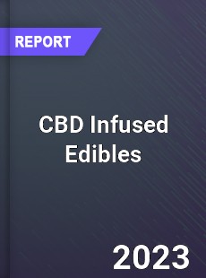 Global CBD Infused Edibles Market