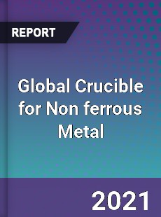 Global Crucible for Non ferrous Metal Market