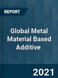 Global Metal Material Based Additive Market