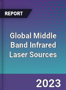 Global Middle Band Infrared Laser Sources Industry