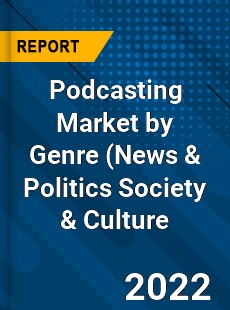 Podcasting Market